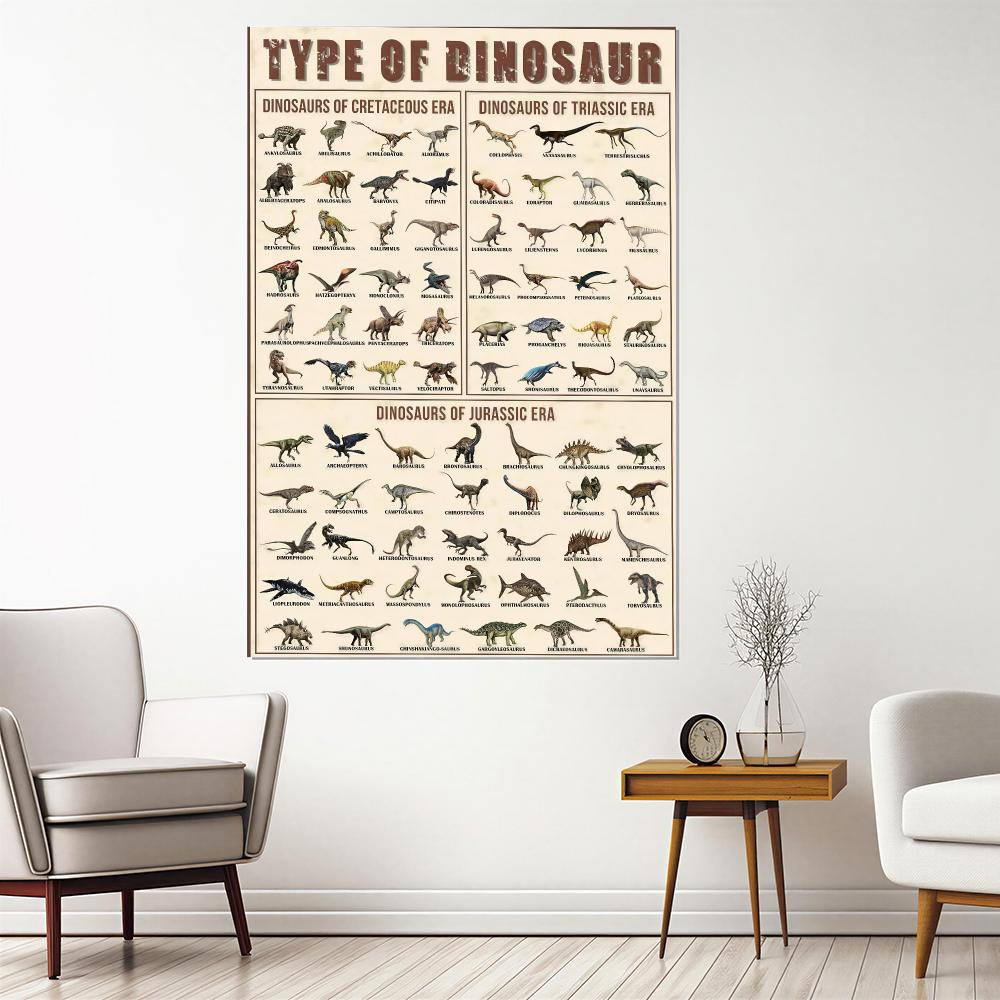 Kids Education Wallpaper - Dinosaur HD Wall Art Poster Triassic