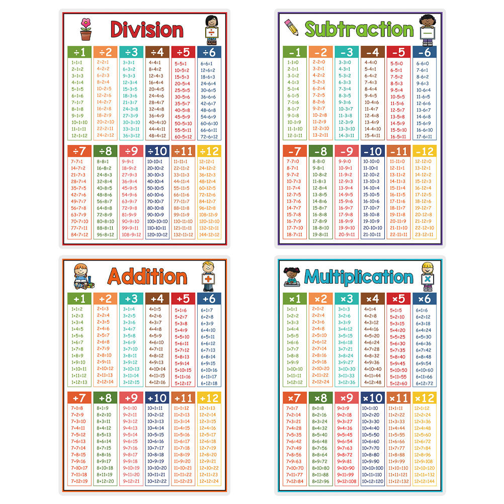 4Pcs Math Learning Chart Poste - огляд і ціна Kids Education Charts