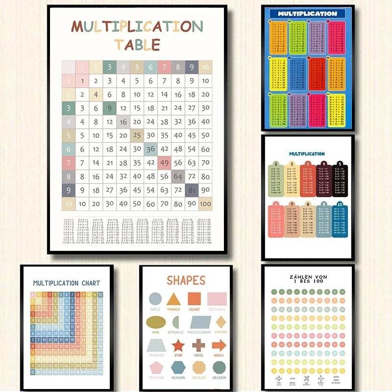 Multiplication Table 1-12 Prin - огляд і ціна Kids Education Charts