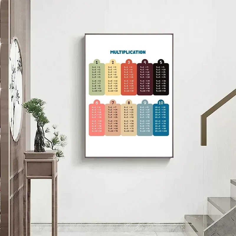 Multiplication Table 1-12 Prin - огляд і ціна Kids Education Charts